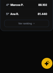 Comunidade e ranking no PP Questões